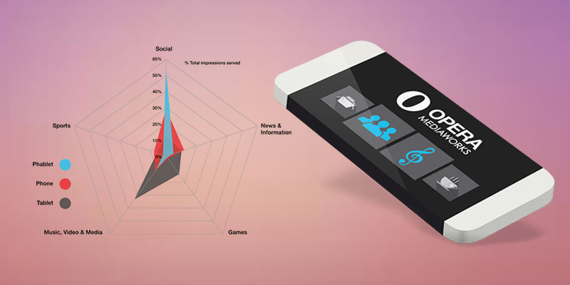 INSIGHTS | STATE OF MOBILE ADVERTISING