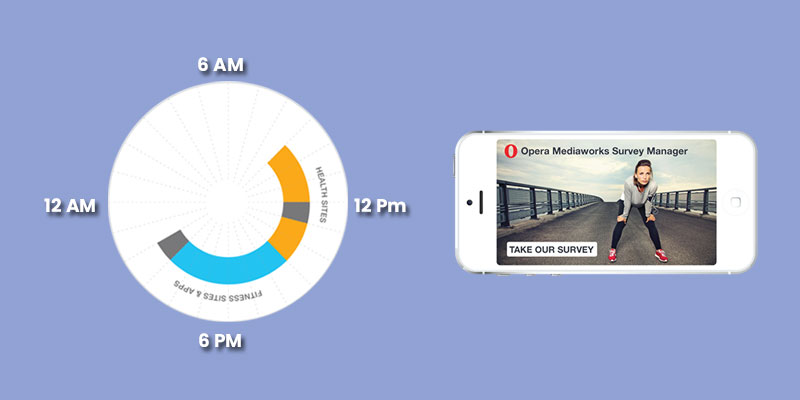 INSIGHTS | STATE OF MOBILE ADVERTISING